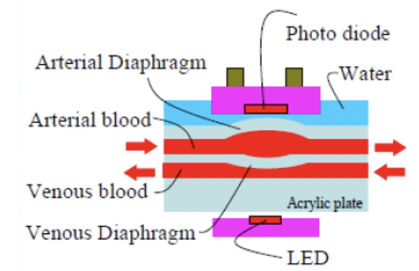 diode design