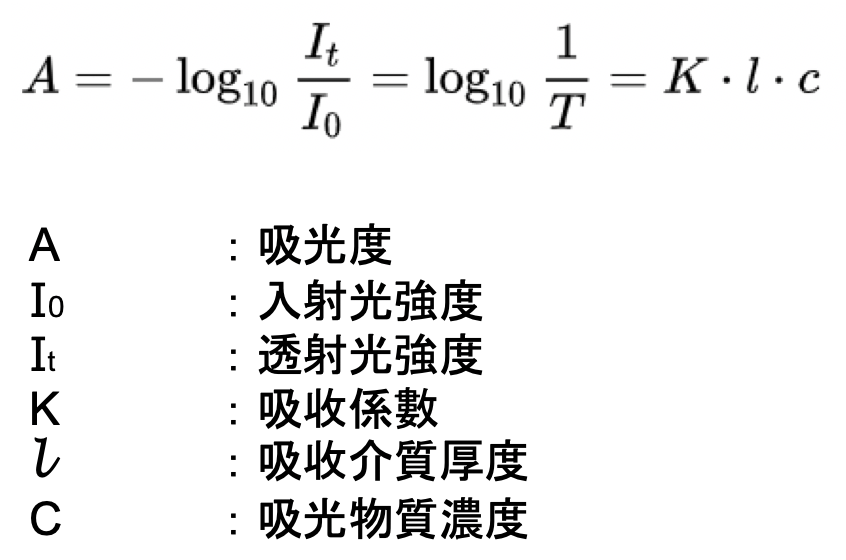 beerLambert's law